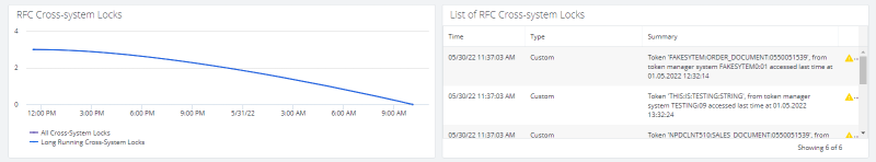 RFC Cross-system Locks image