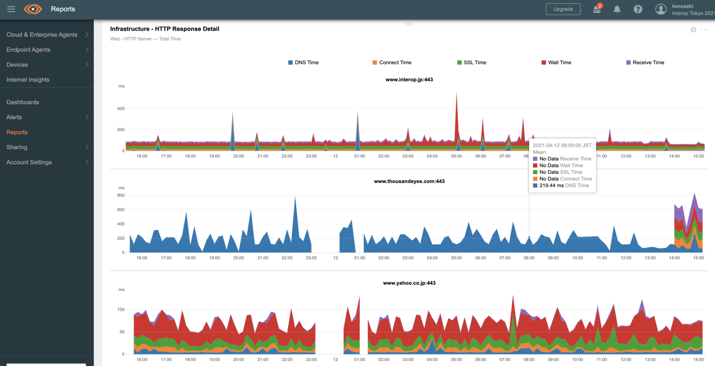 interop tokyo 2021 shownet ISR4331 ThousandEyesReport