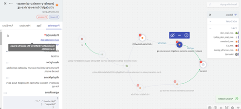 Secure Cloud Insights