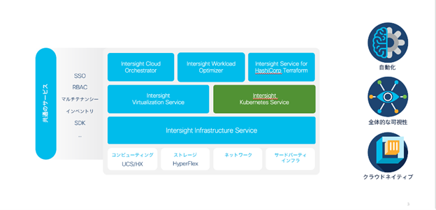 Intersight – 世界で最もシンプルなハイブリッド クラウド プラットフォーム