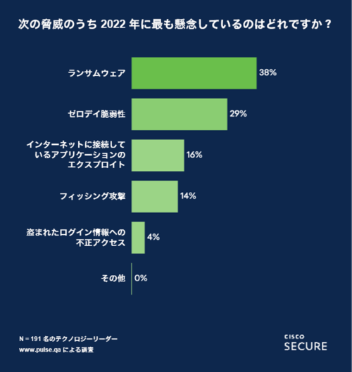 サプライチェーン攻撃についても説明