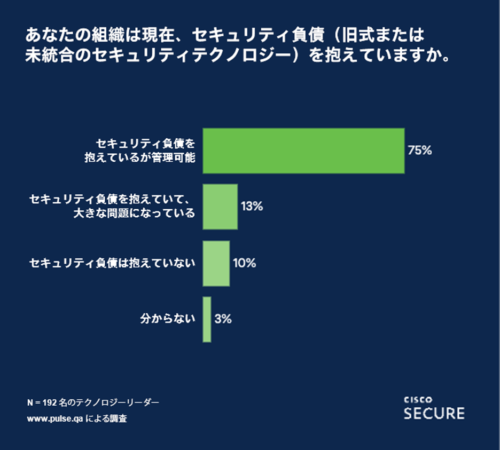 サプライチェーン攻撃についても説明2