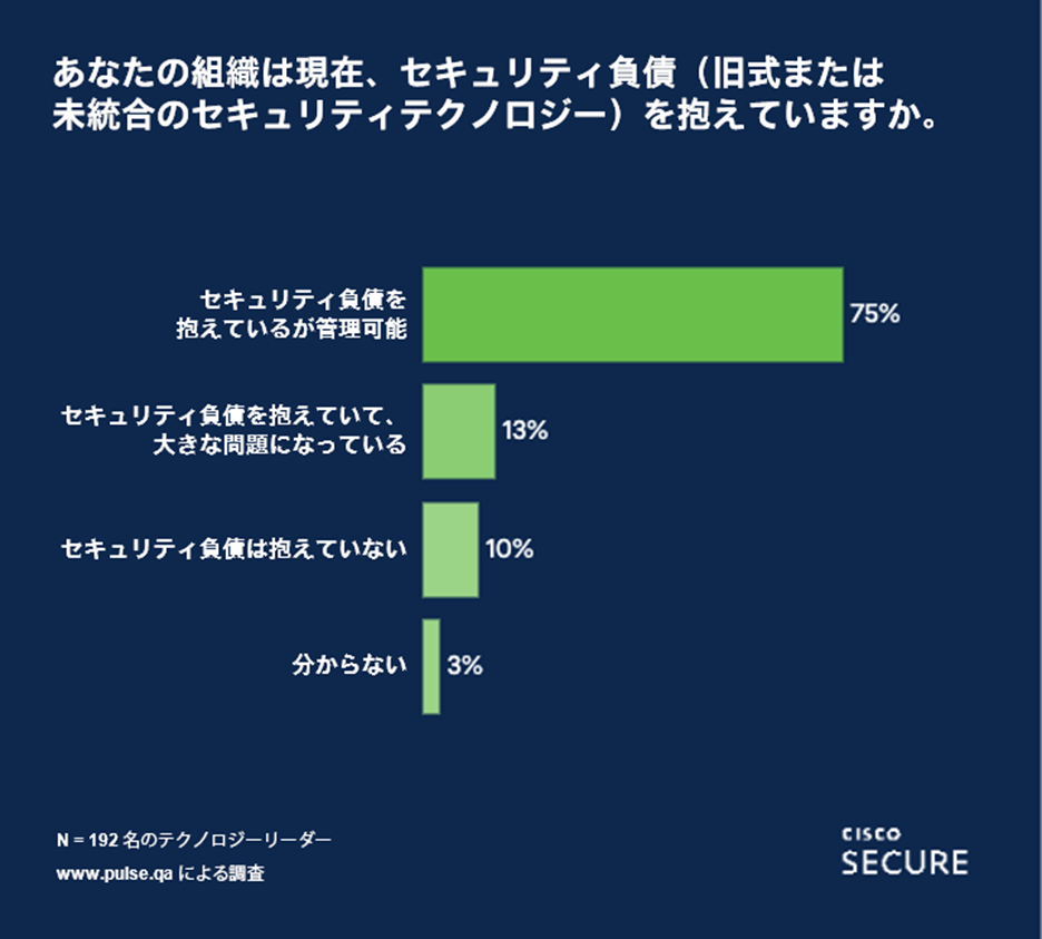 サプライチェーン攻撃についても説明2