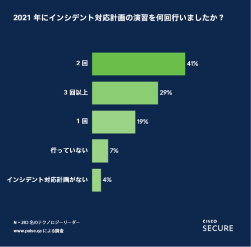 サプライチェーン攻撃についても説明3