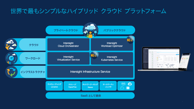 世界で最もシンプルなハイブリット クラウド プラットフォーム Cisco Intersight