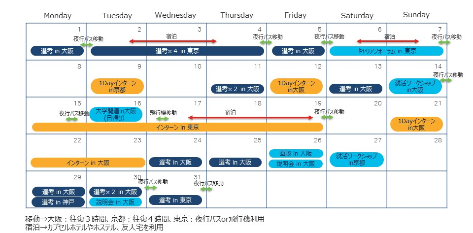 コロナ前の就活スケジュール