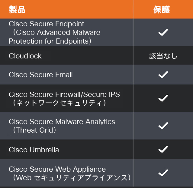 この脅威を検出してブロック