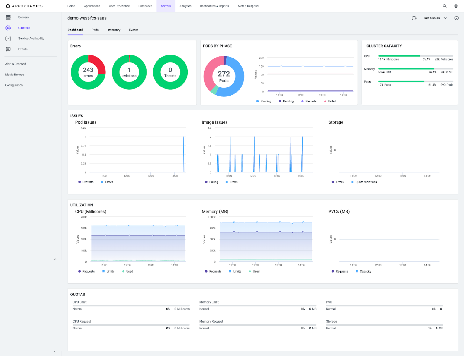 Appdynamics コントローラ画面