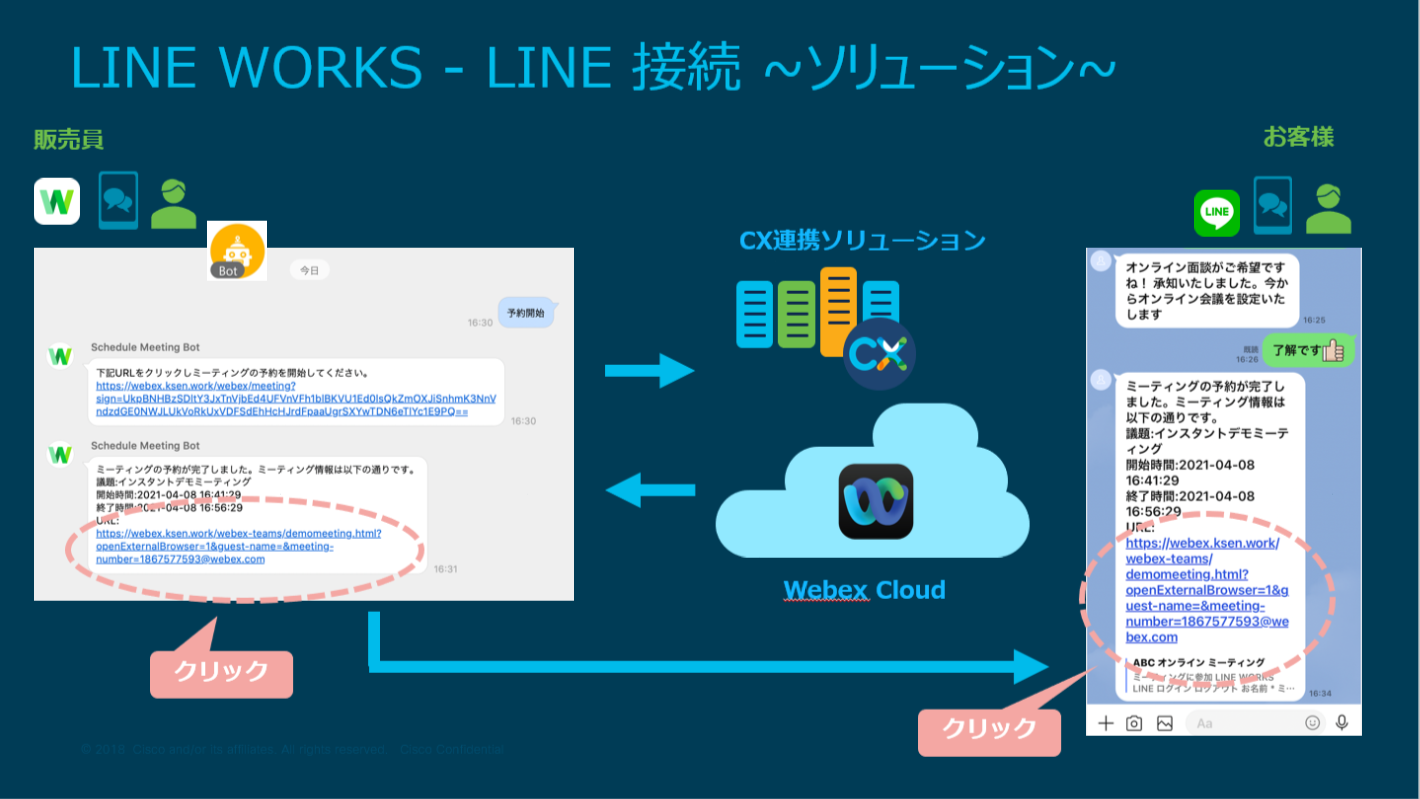 LINE WORKS と Webex