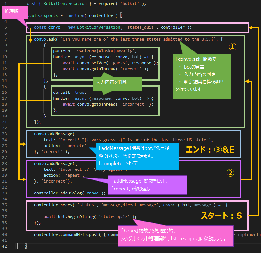 各フローチャートの内容は以下の通りにプログラムされています。