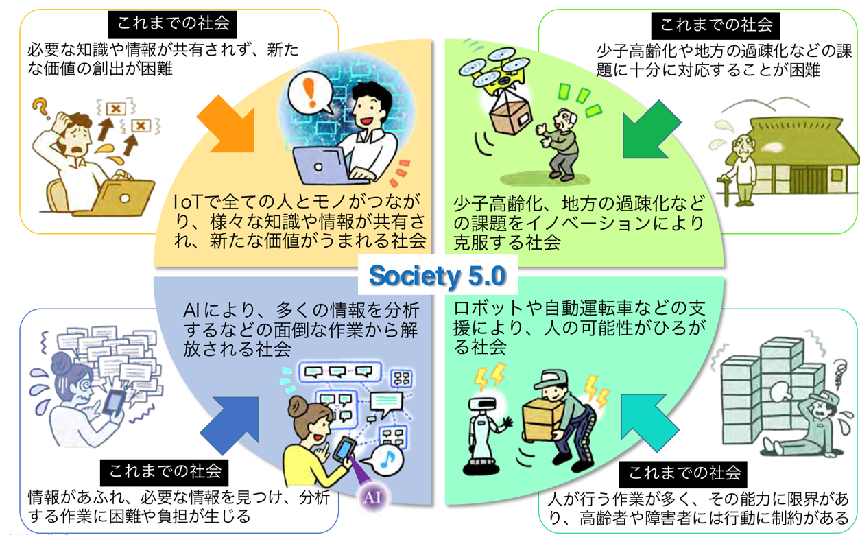 ISMAP は密接に関係している