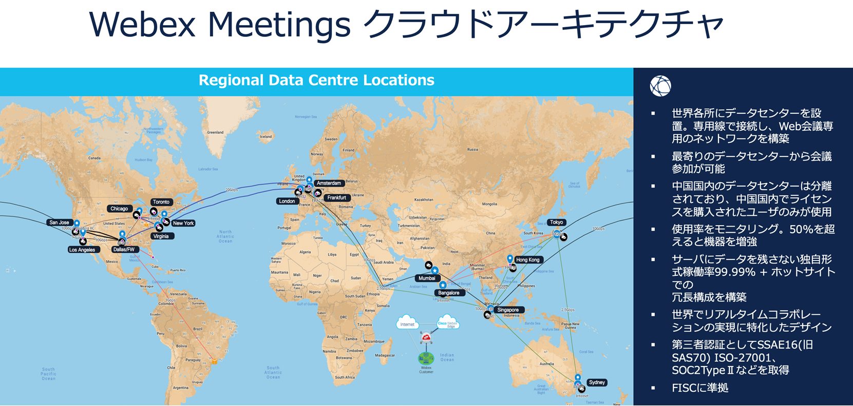 Webex Meetings クラウドアーキテクチャ