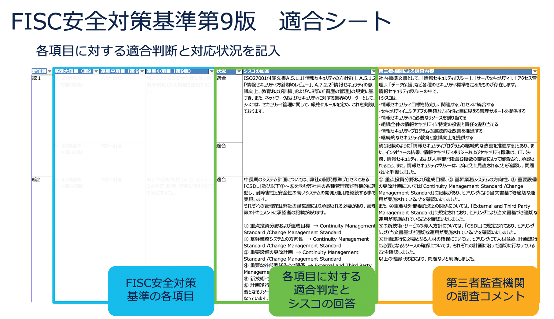 FISC 安全対策基準第 9 版 適合シート