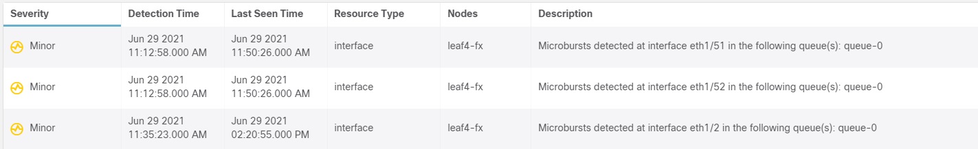マイクロバースト関連の異常を示しています