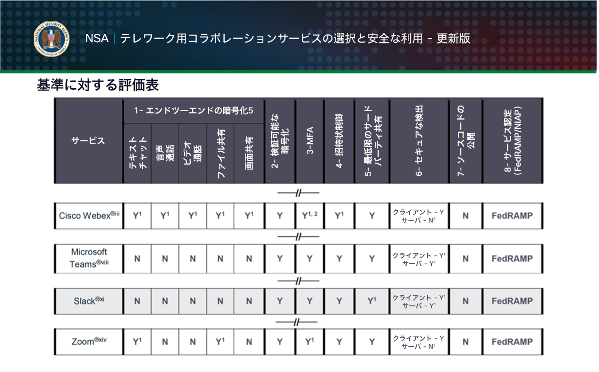 Ensuring Safe, Secure, and Compliant Collaboration