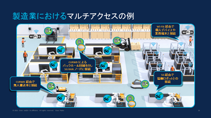 製造業におけるマルチアクセスの例