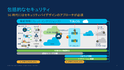 包括的なセキュリティ