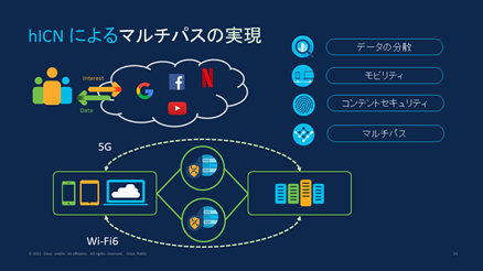 hICN によるマルチパスの実現