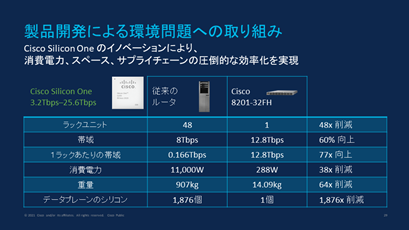 製品開発による環境問題への取り組み