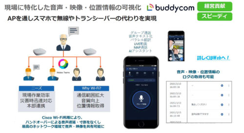 APを通しスマホで無線やレシーバーの代わりを実現