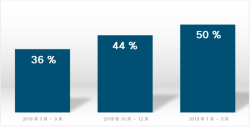 Microsoft 社を装うブランド偽装フィッシングメール