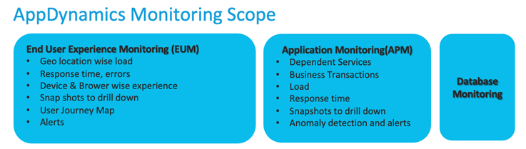 フルスタックオブザーバビリティ1