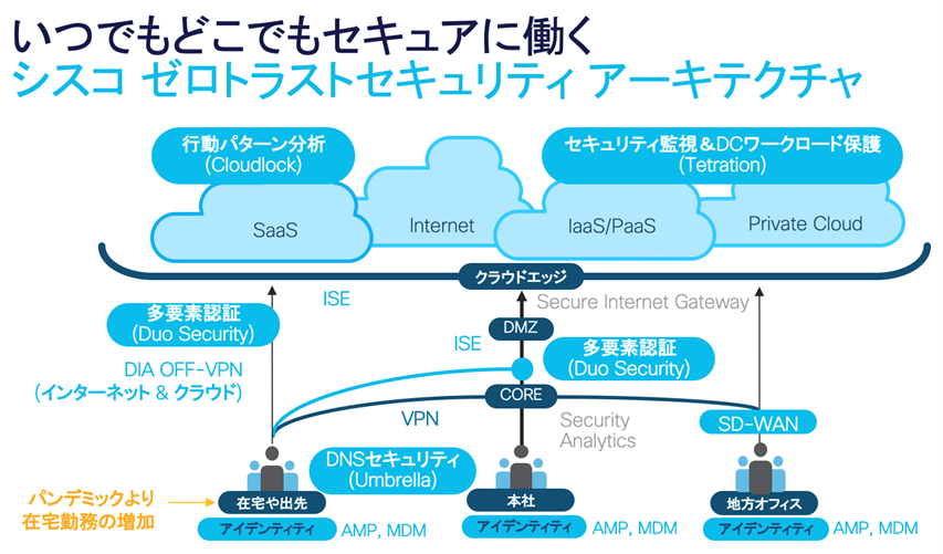 いつでもどこでもセキュアに働くシスコ ゼロトラストセキュリティ アーキテクチャ
