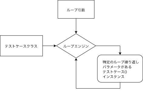 pyATS のテストスクリプトの実行
