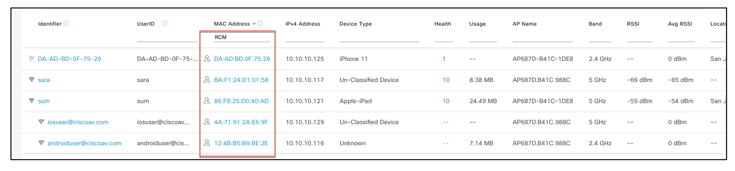 図 4:RCM クライアントを表示する DNA Center のダッシュボード