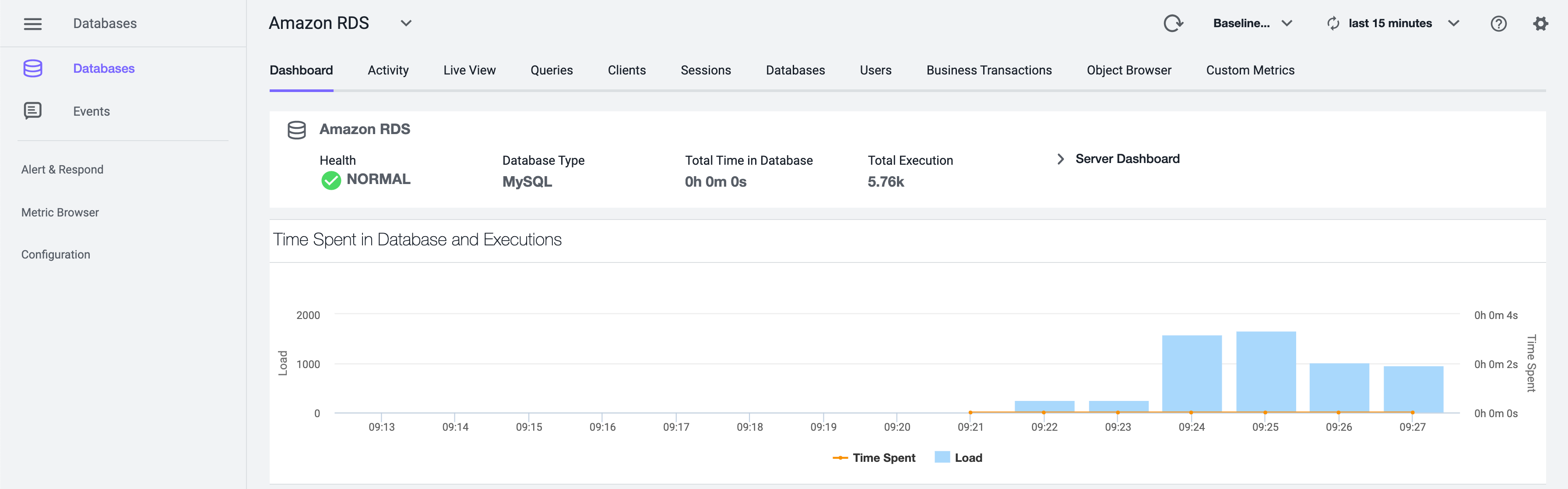 Database ダッシュボード