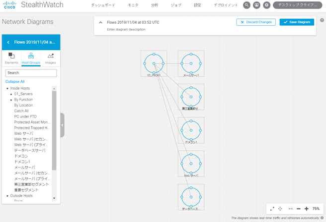 ホストグループ