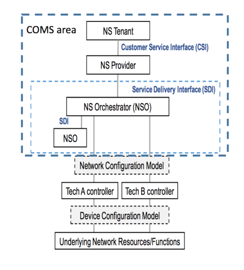 図 5-12 “COMS motivation” IETF101 COMS BOF