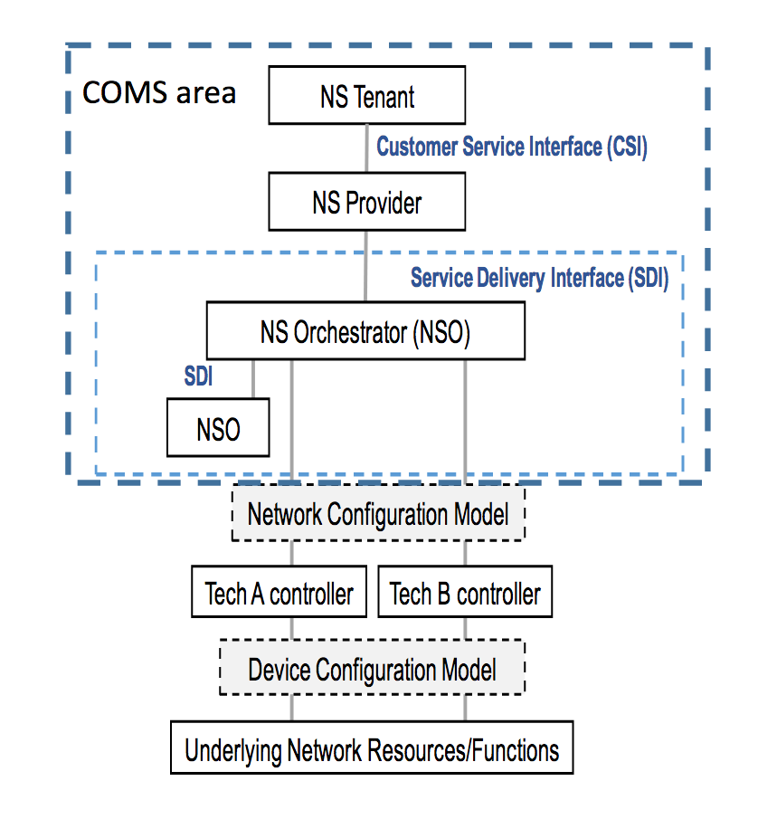 図 5-12 “COMS motivation” IETF101 COMS BOF