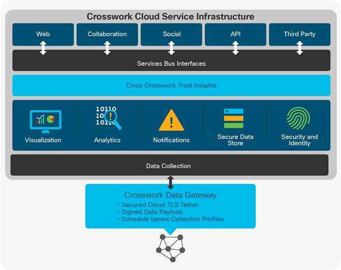 図 9-4-6 Trust Insight