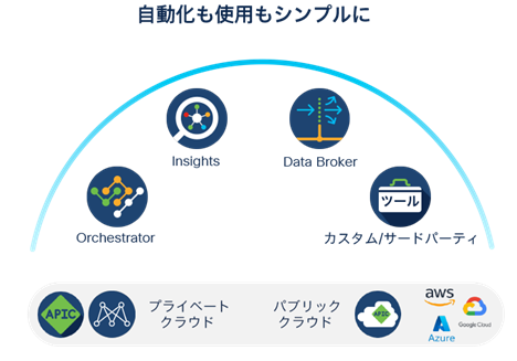 Cisco Nexus Dashboard:拡張性の高い単一のプラットフォームでグローバルなハイブリッド インフラストラクチャ全体をカバー
