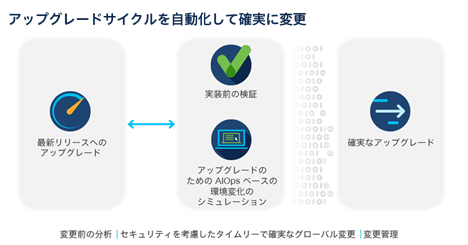 Nexus Dashboard Insights による予測的な変更管理