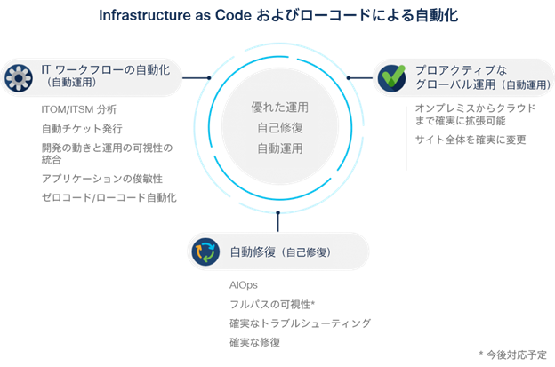 Cisco Nexus Dashboard