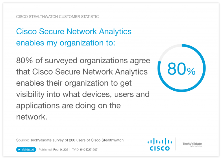 Secure Network Analytics1