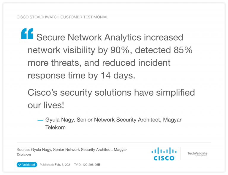 4% of surveyed customers reduced1