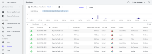 Synthetic Jobs Sessions