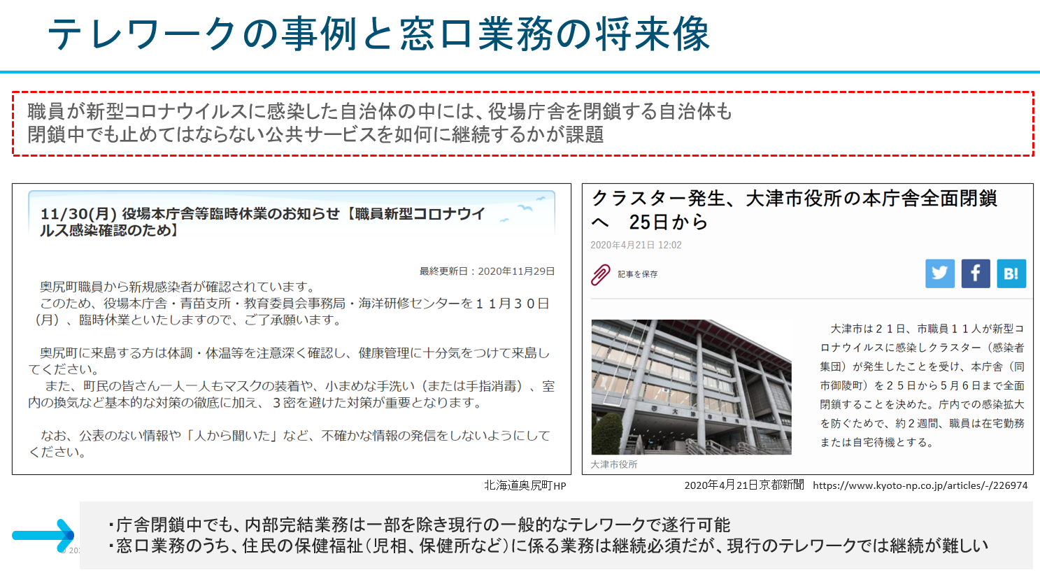 テレワークの事例と窓口業務の将来像