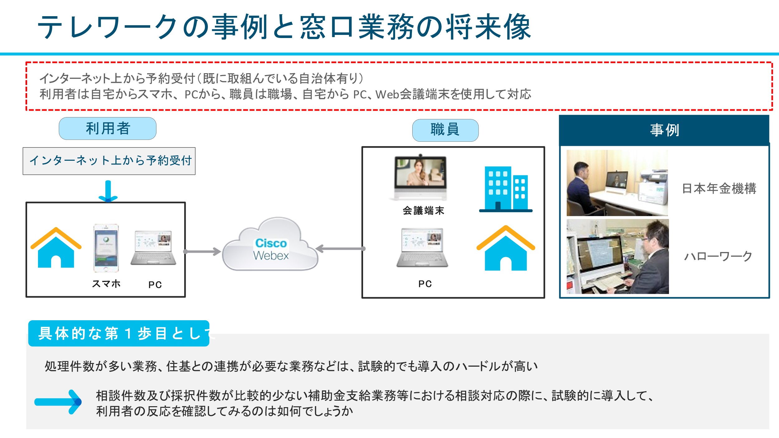 テレワークの事例と窓口業務の将来像