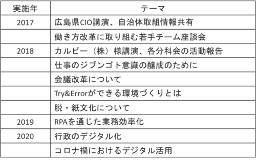 テーマによりディスカッション