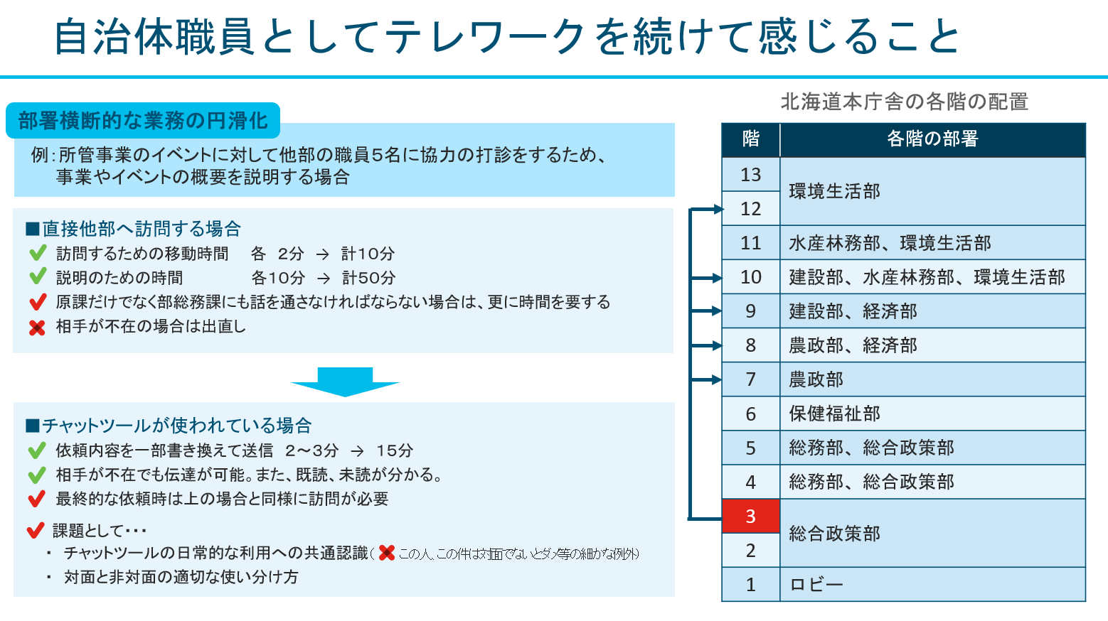 自治体職員としてテレワークを続けて感じること