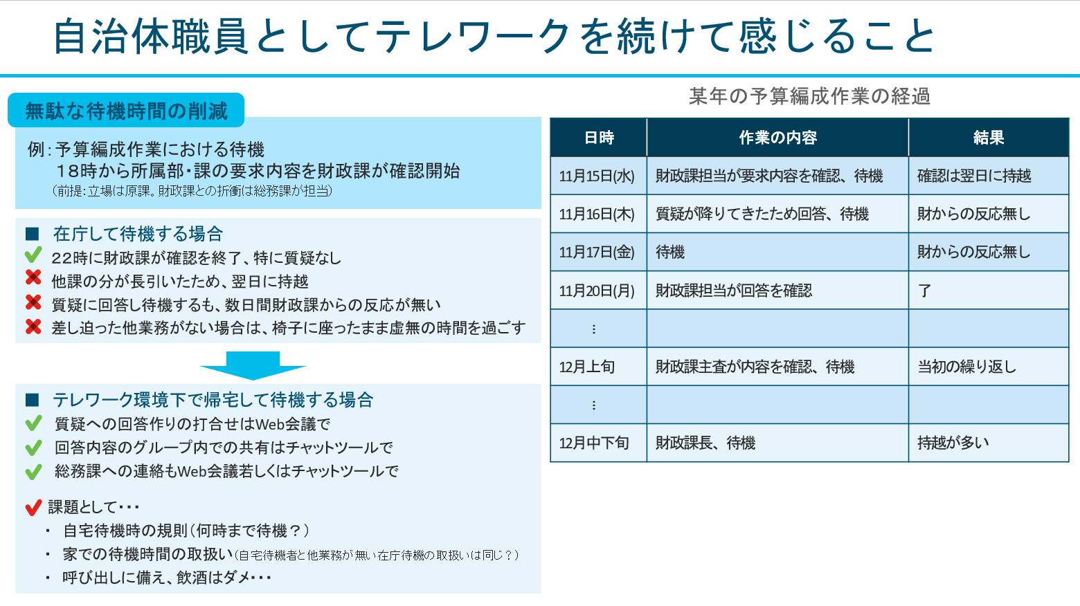 自治体職員としてテレワークを続けて感じること