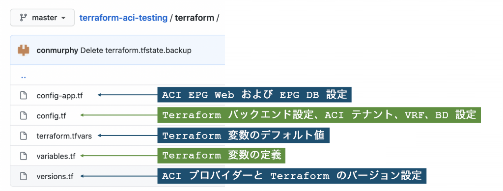 conmurphy Delete terraform.tfstate.backup