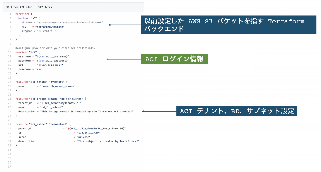 以前設定したAWS S3 パケットを指すTerraform バックエンド
