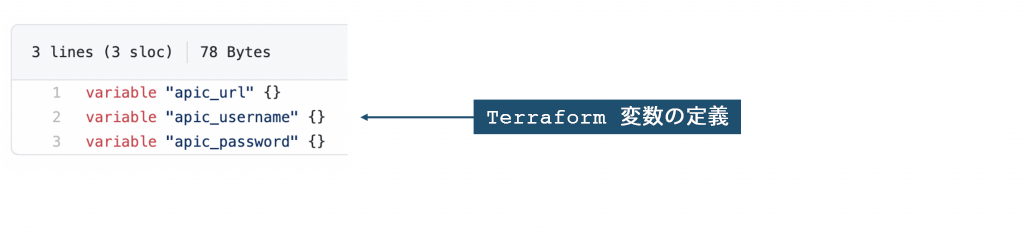 Terraform 変数の定義
