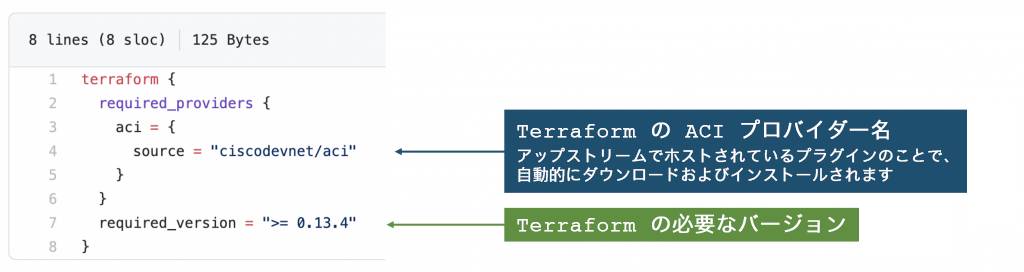 Terraform の ACI プロバイダー名