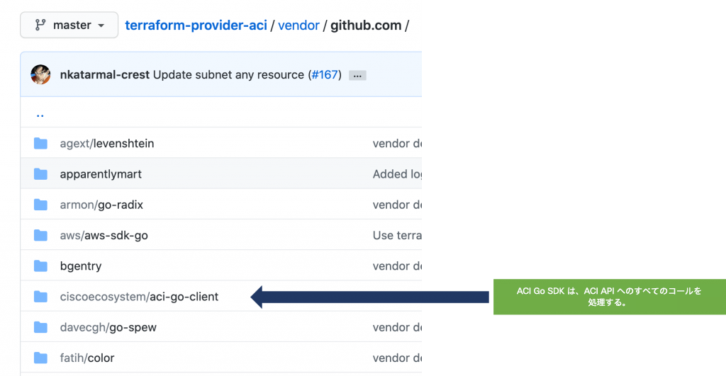 all the resources for the provider exist